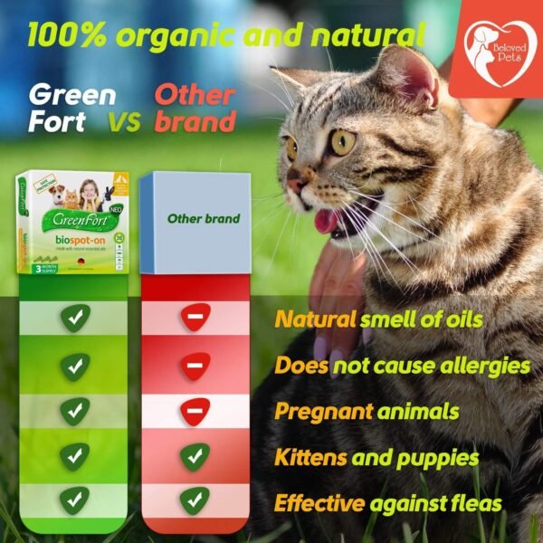 Flea And Tick Prevention For Dogs Cats Rabbits Natural Flea Treatment Home Pest Control Topical Flea Mosquito Repellent For Puppy Kitten 3 Drops For Small And Large Pet - Image 3