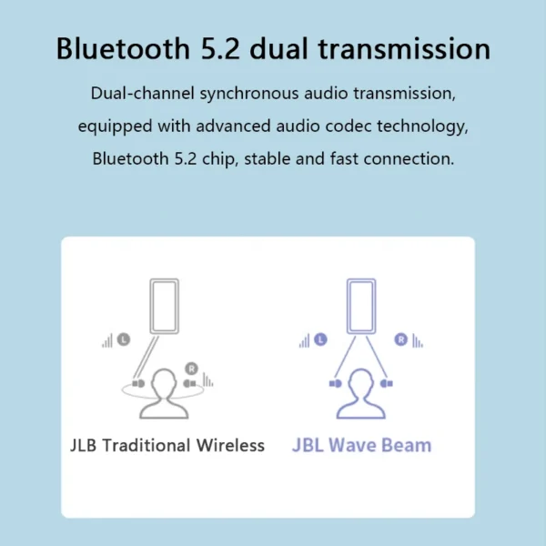 JBL WAVE BEAM Bluetooth Earphones Support APP True Wireless TWS Active Noise Cancellation Headphones JBL Vibe Beam Earbuds - Image 4