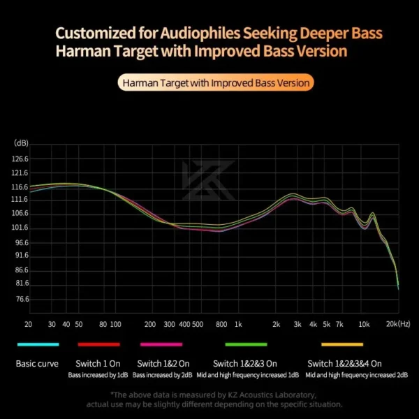 KZ Castor In Ear HiFi Earphone 2DD Dynamic High-end Tunable Balanced Armature Earphones Monitor Headphone Cancelling Earbuds - Image 4