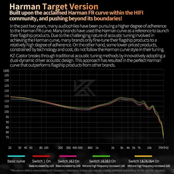 KZ Castor In Ear HiFi Earphone 2DD Dynamic High-end Tunable Balanced Armature Earphones Monitor Headphone Cancelling Earbuds - Image 3